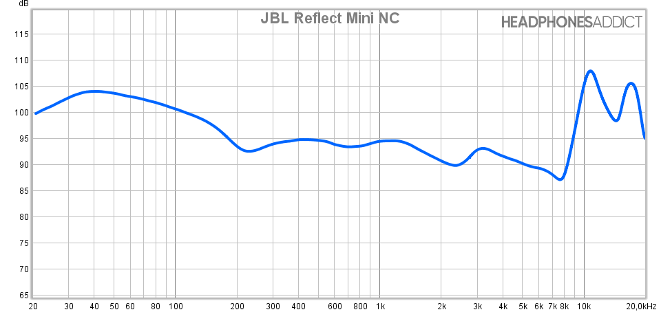 JBL Reflect Mini NC measurement