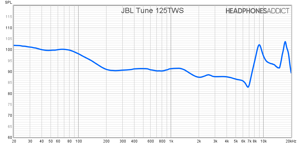 JBL Tune 125TWS frequency response