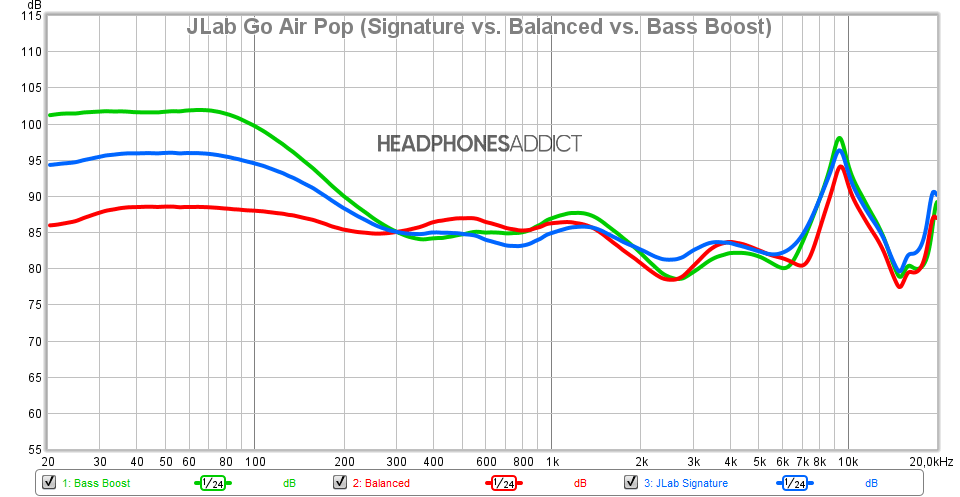 JLab Go Air Pop measurement (all 3 EQs)