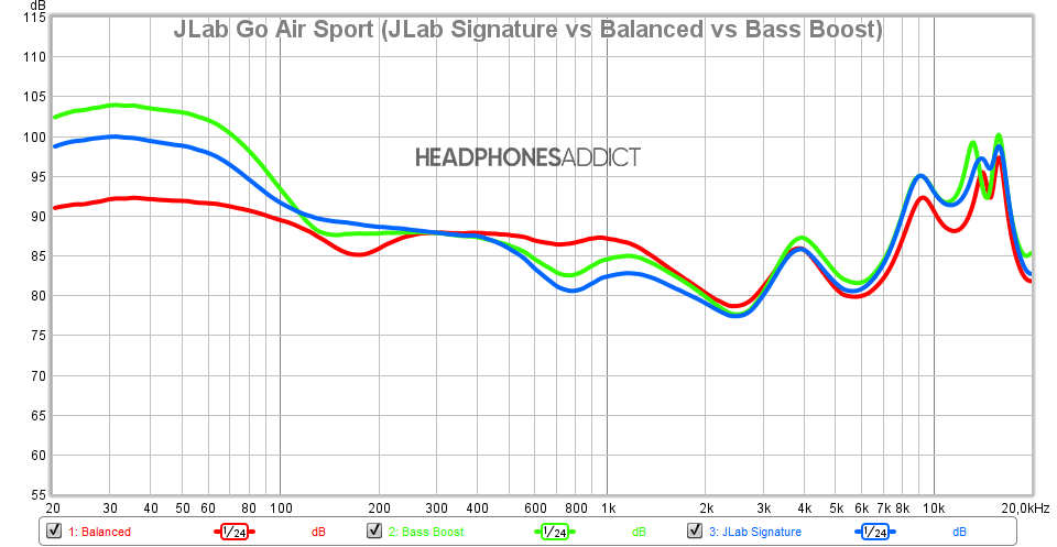 JLab Go Air Sport frequency response