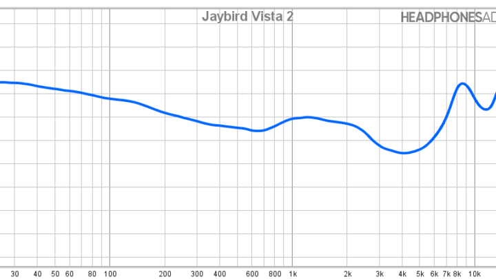 Jaybird Vista 2 measurement