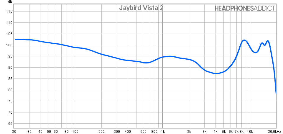 Jaybird Vista 2 measurement