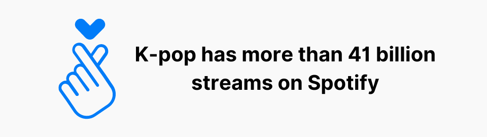 K-pop has more than 41 billion streams on Spotify