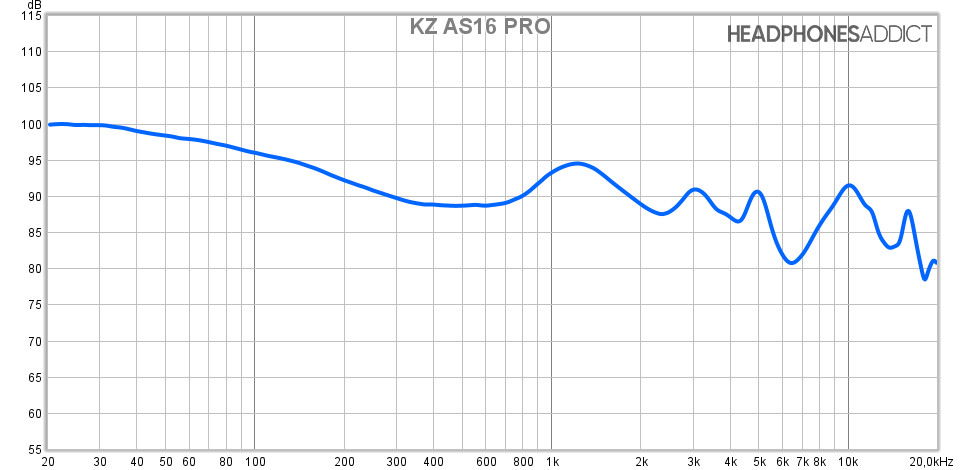 KZ AS16 Pro frequency response