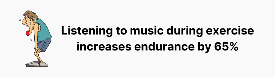 Listening to music during exercise increases endurance by 65%