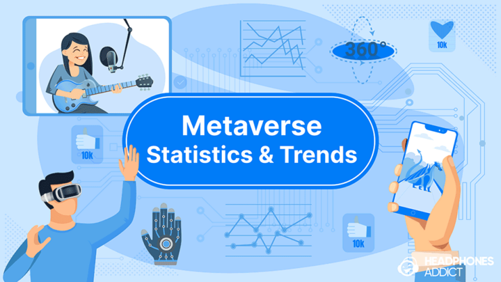 Metaverse statistics