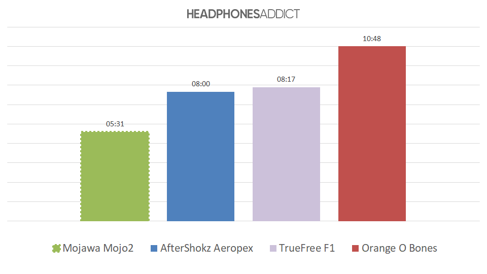 Mojawa Mojo2 battery comparison