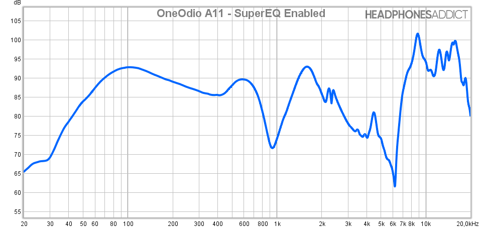 OneOdio A11 SuperEQ measurement