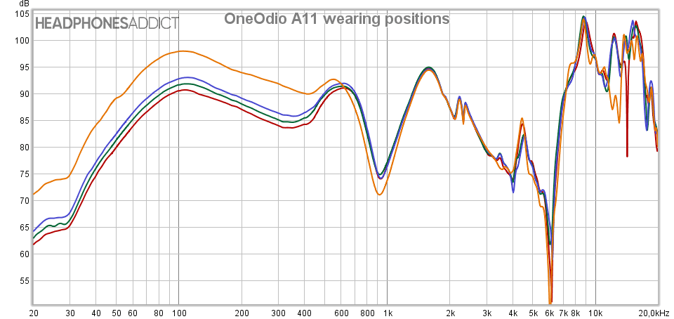 OneOdio A11 wearing positions (SuperEQ tuning)