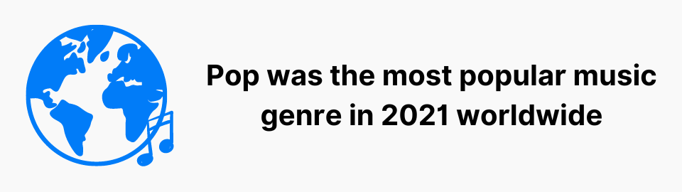 Pop was the most popular music genre in 2021 worldwide