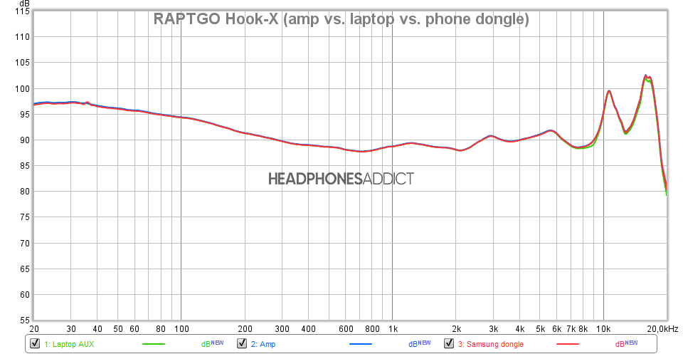 RAPTGO Hook-X (amp vs laptop vs phone)