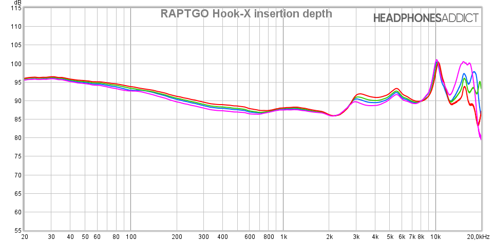 RAPTGO Hook-X insertion depth measurement