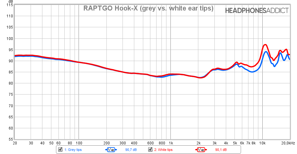 RAPTGO Hook-X measurement