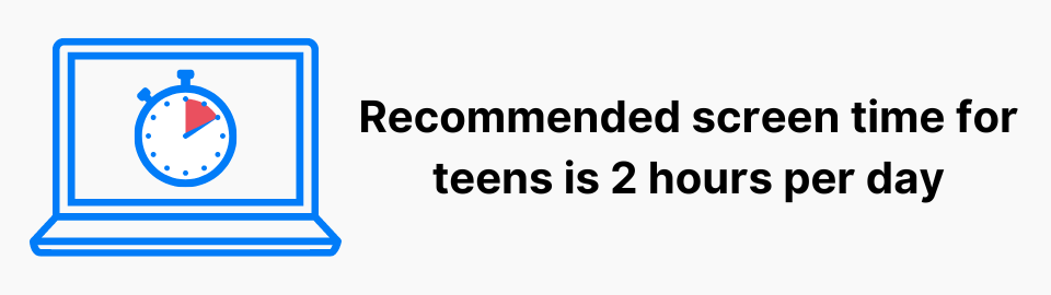 Recommended screen time for teens is 2 hours per day