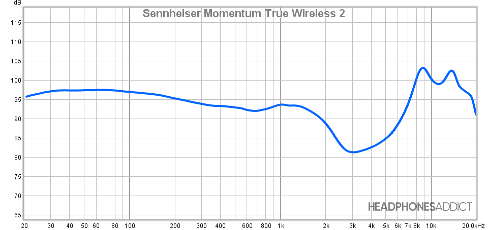 Sennheiser Momentum True Wireless 2 frequency response