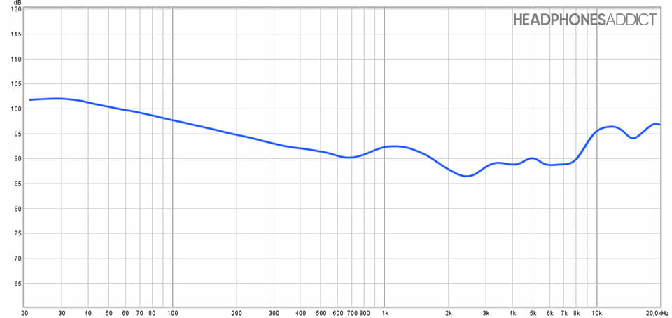 Skullcandy Dime True Wireless frequency response graph