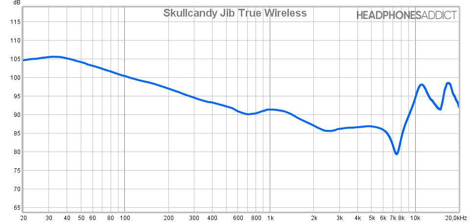 Skullcandy Jib True Wireless measurement