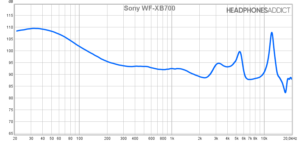 Sony WF-XB700 measurement