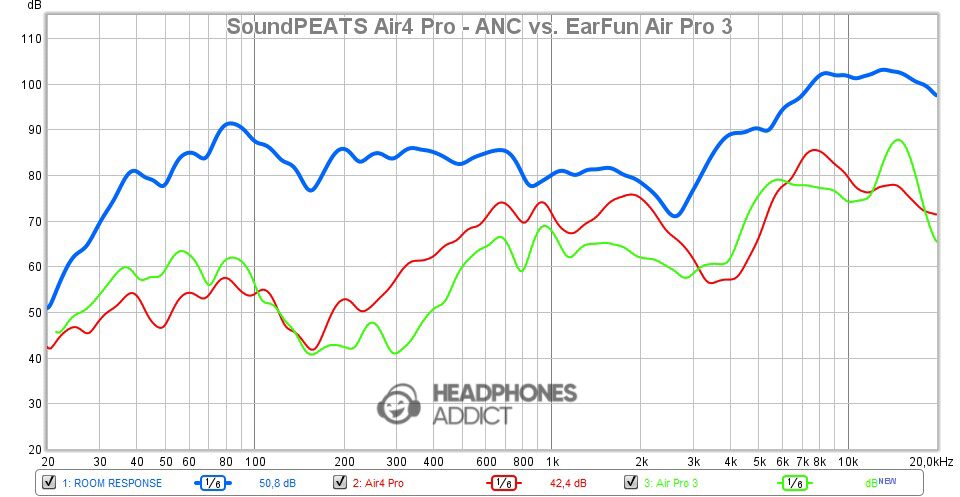 SoundPEATS Air4 Pro ANC vs. EarFun Air Pro 3