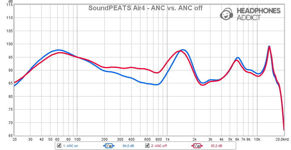 SoundPEATS Air4 - frequency response