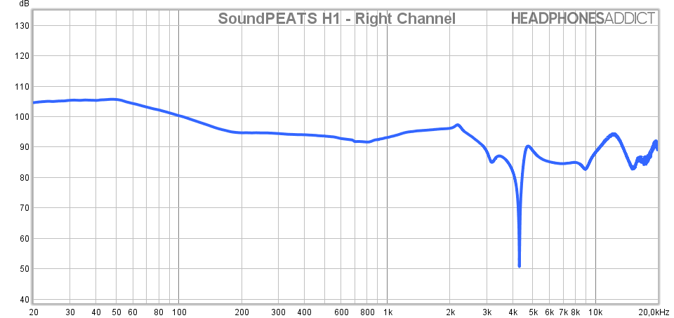 SoundPEATS H1 measurement right channel