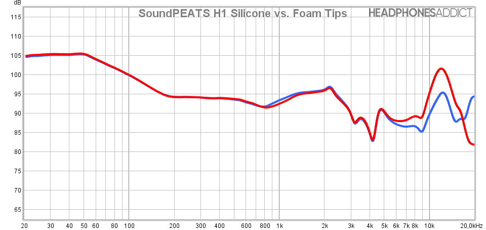 SoundPEATS H1 measurement