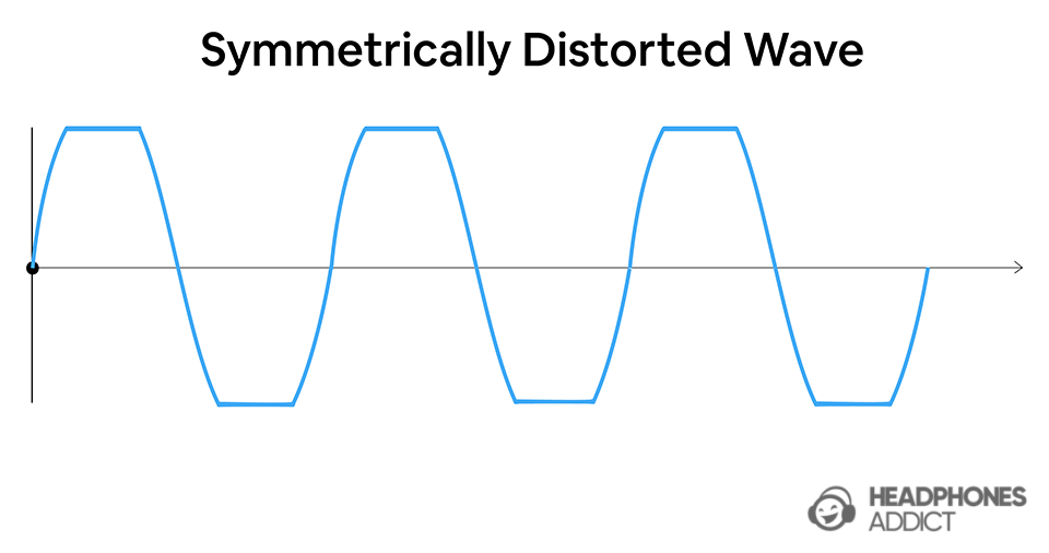 Symmetrical distortion curve