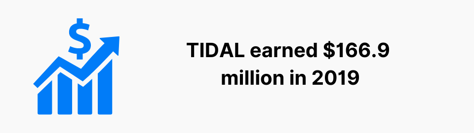 TIDAL earned $166.9 million in revenue