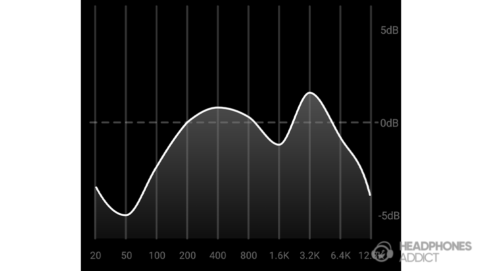 TOZO NC7 custom EQ