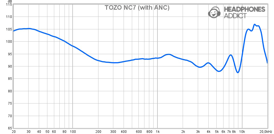 TOZO NC7 frequency measurement