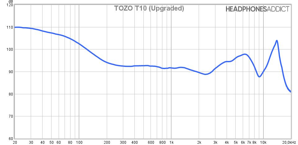 TOZO T10 (upgraded) frequency response