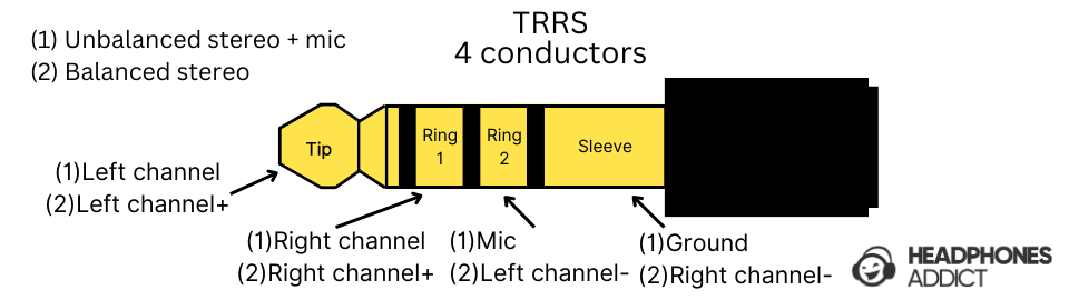 TRRS plug illustration