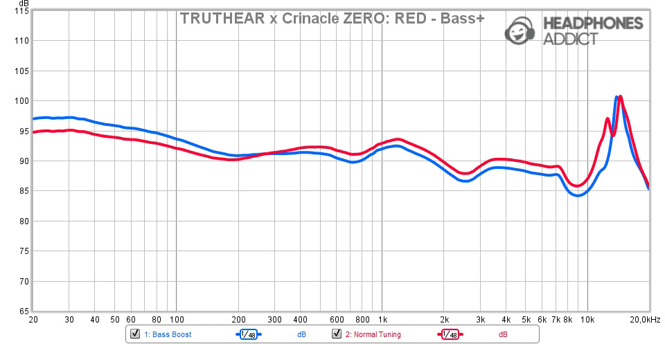 TRUTHEAR x Crinacle Zero Red frequency response