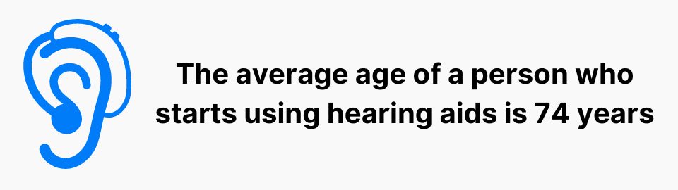 The average age of a person who starts using hearing aids is 74 years