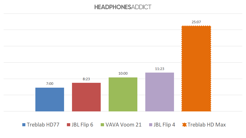 Treblab HD Max battery graph