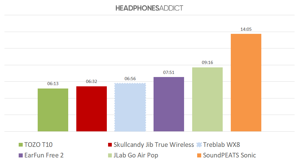 Treblab WX8 battery comparison