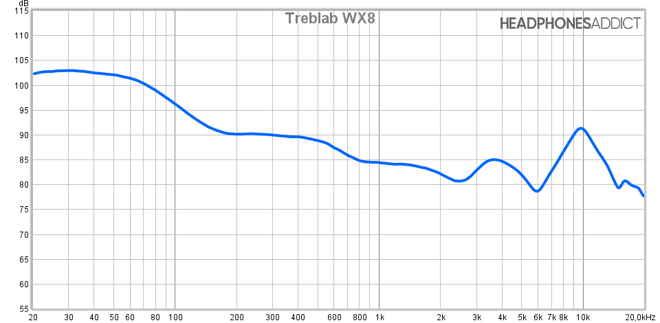 Treblab WX8 measurement