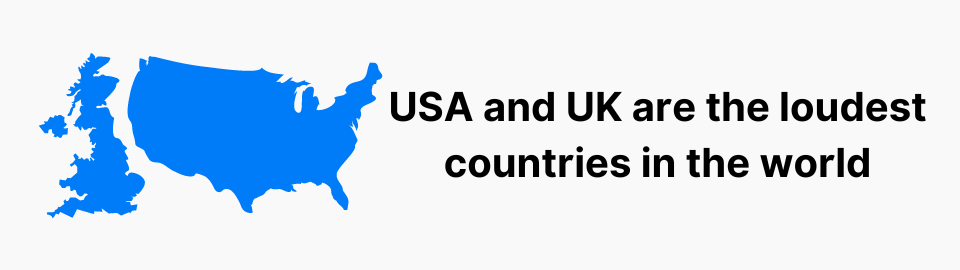 USA and UK are the loudest countries in the world