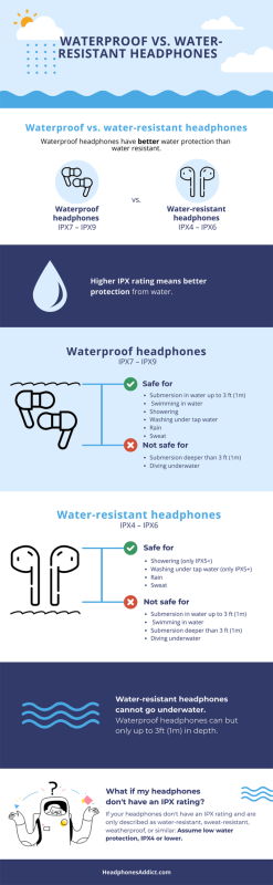 Waterproof vs water-resistant headphones infographic