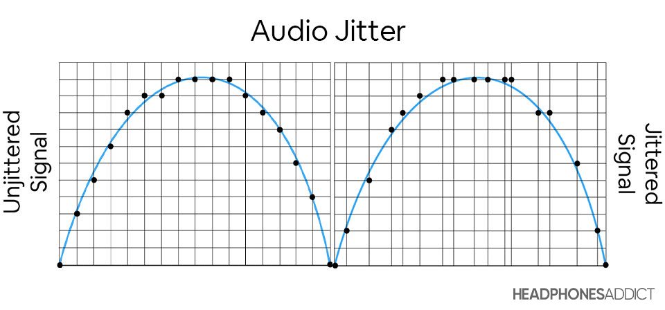 Audio jitter