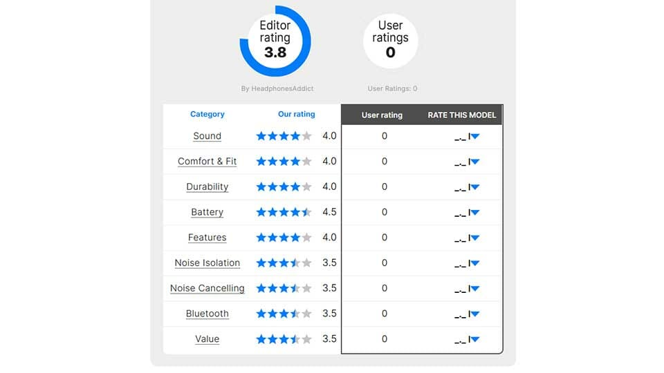 scores and ranking methodology